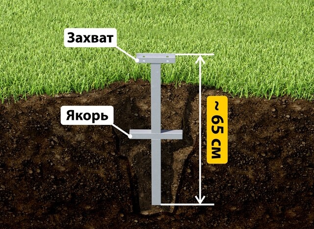Купить якорные сваи для теплицы от производителя - лучшая цена в дзержинском от 2580 руб
